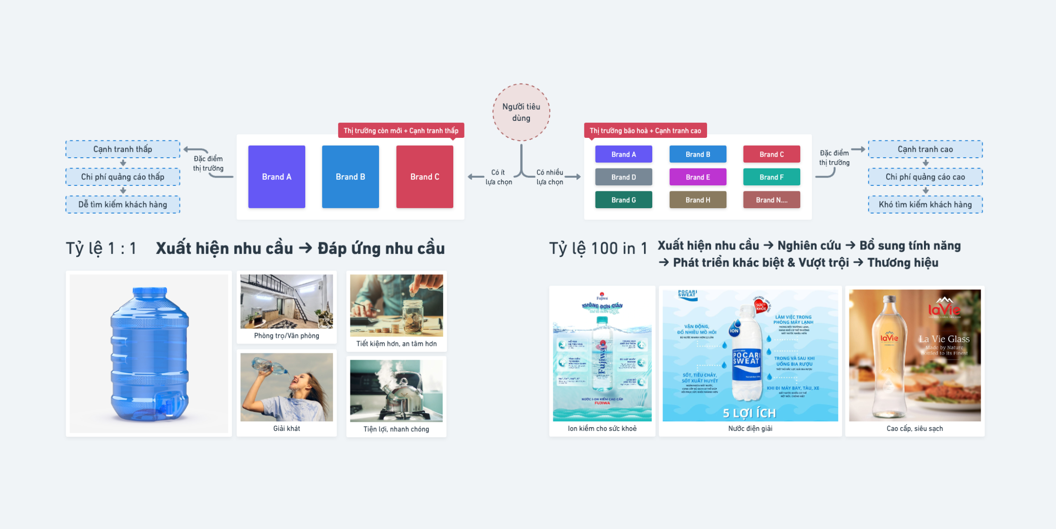 Customer Joureny - Hành trình khách hàng quan trọng & Phức tạp hơn bạn nghĩ.   