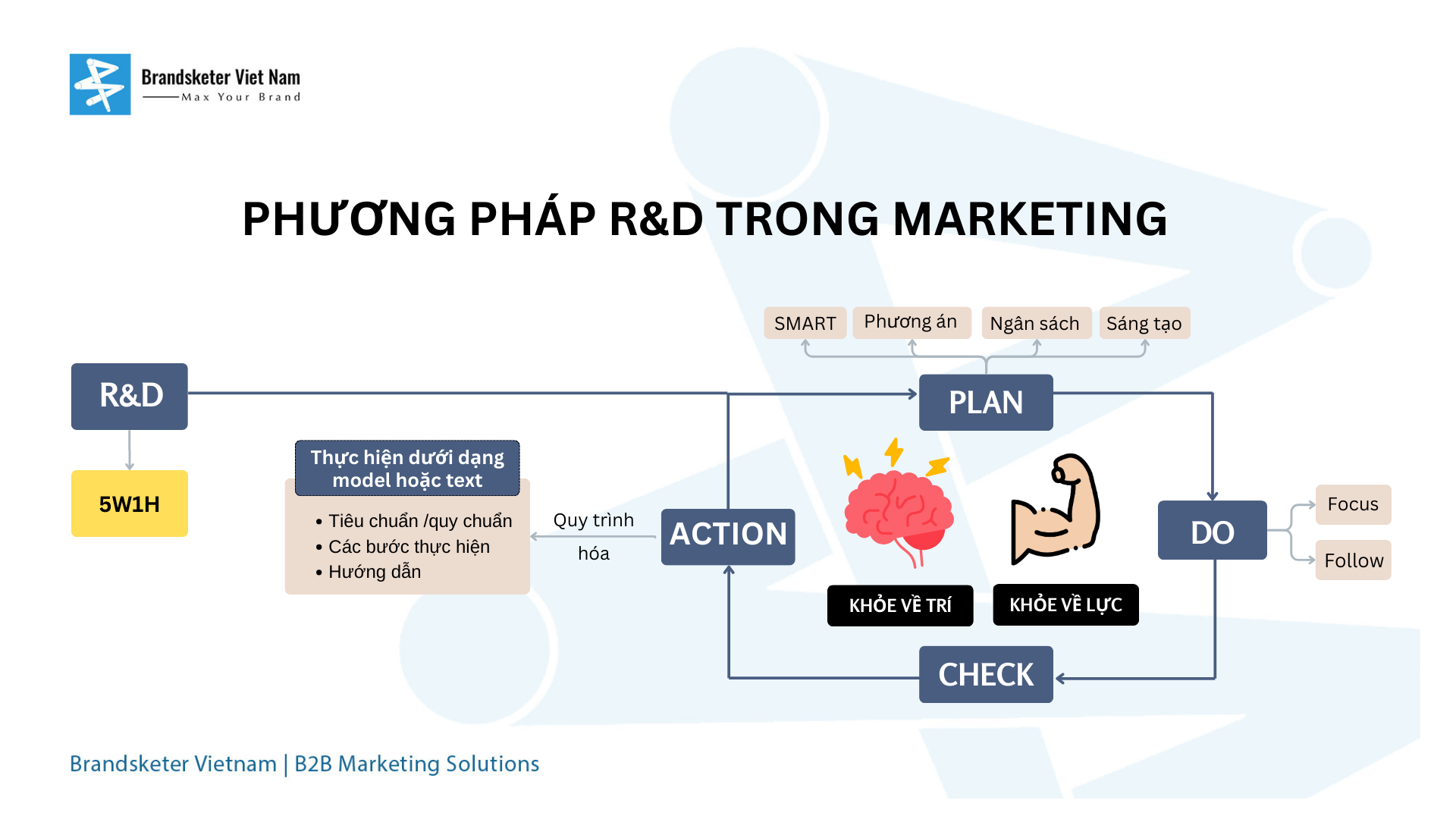 Đi tìm lợi thế cạnh tranh bền vững với Marketing R&D                     