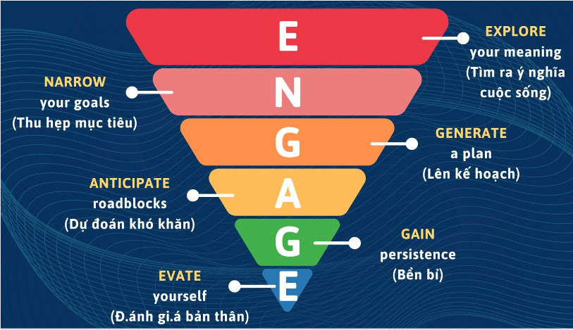 ENGAGE - Phương thức chỉ đường đến thành công bền vững