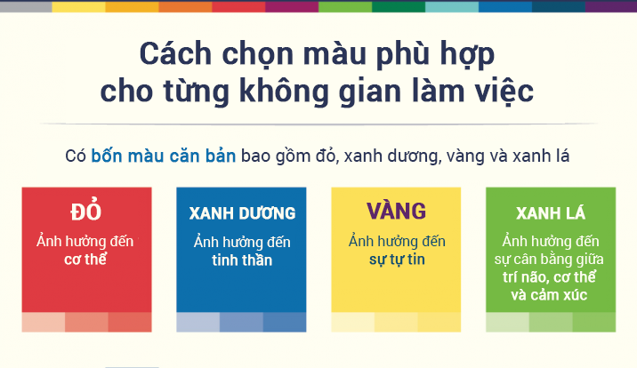  [Infographic] Màu sắc tác động đến nhận thức như thế nào?     