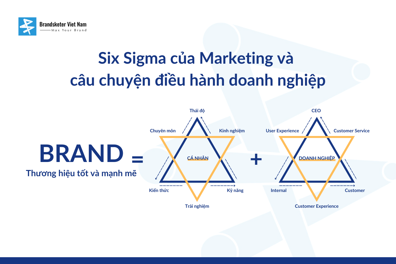 Six Sigma của Marketing và câu chuyện điều hành doanh nghiệp          