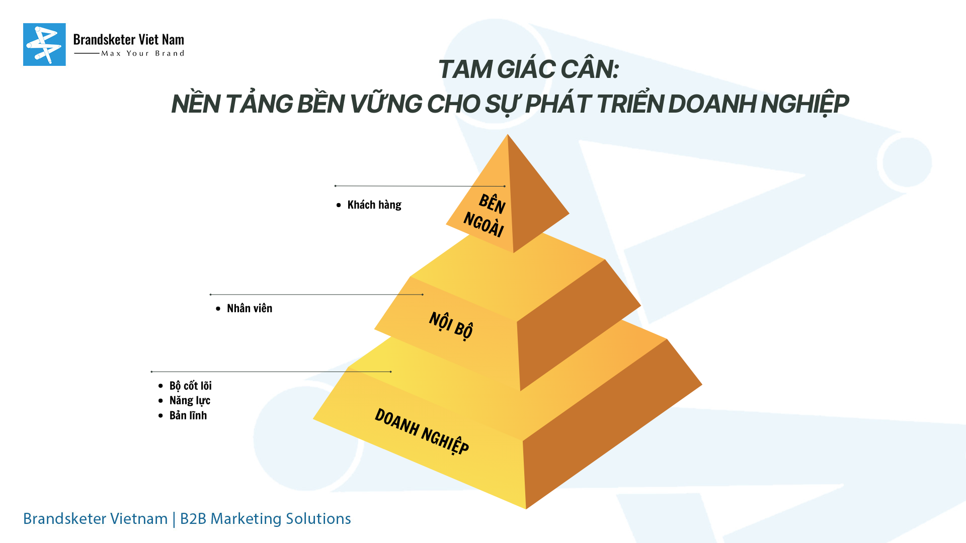 Tam Giác Cân: Nền Tảng Bền Vững Cho Sự Phát Triển Doanh Nghiệp  