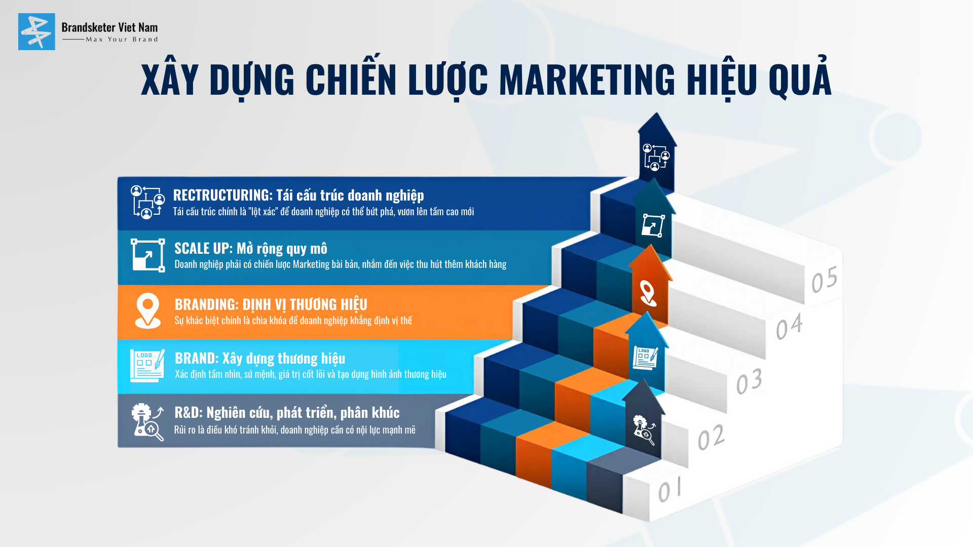 Xây dựng chiến lược Marketing hiệu quả          