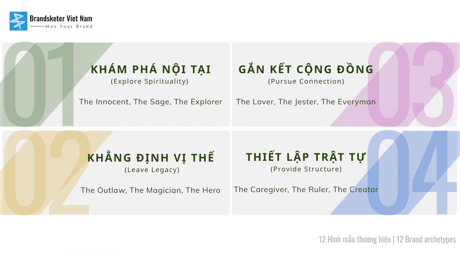 4 nhóm Brand Archetypes