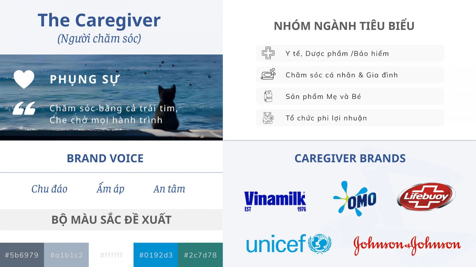 Brand Archetype - The Caregiver