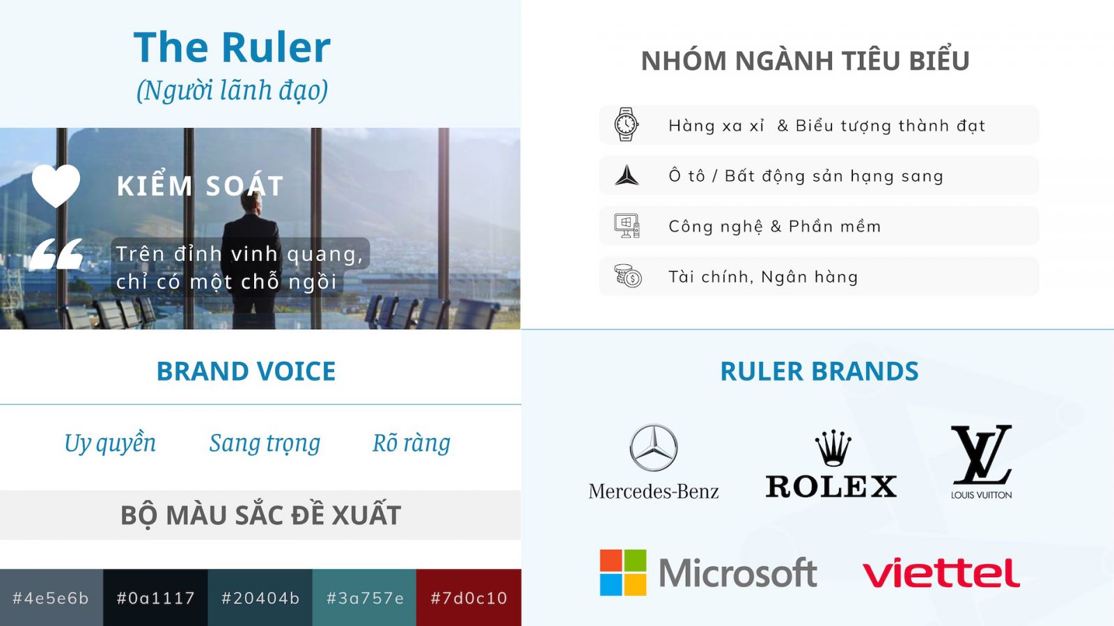 Brand Archetype - The Ruler