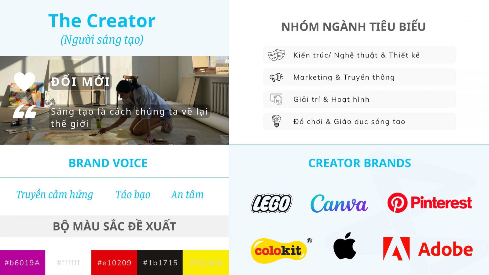 Brand Archetype - The Creator