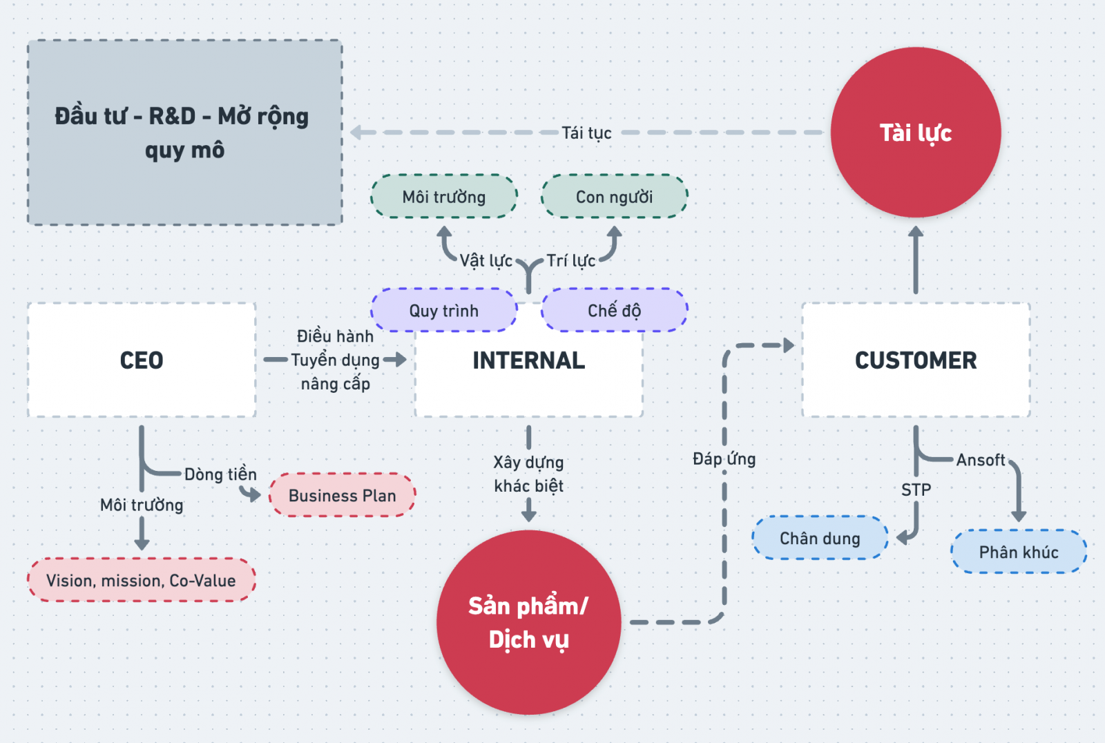 Quản trị Marketing Tổng Thể