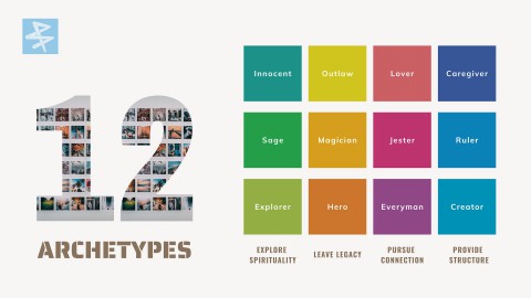 12 Hình mẫu Thương hiệu (Brand Archetypes): Chìa khóa ghi điểm trong tâm trí Khách hàng