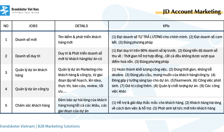 Account Marketing