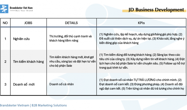 Business Development