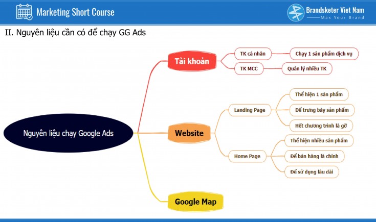 Cách chạy quảng cáo Google Ads cho người mới bắt đầu