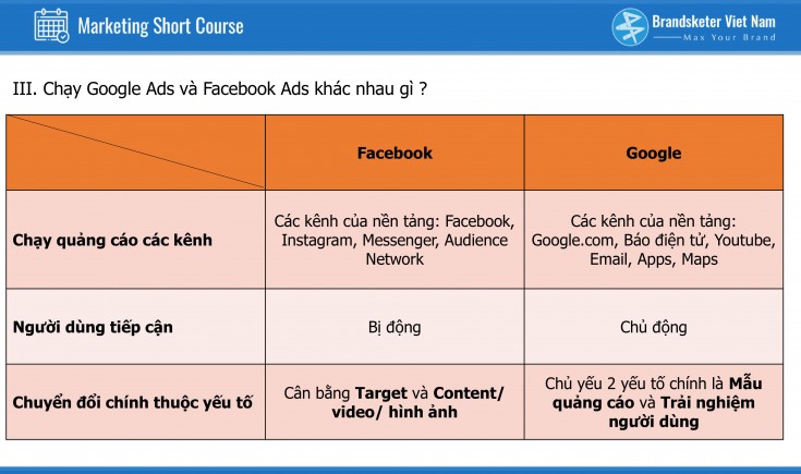 Cách target trong Facebook Ads