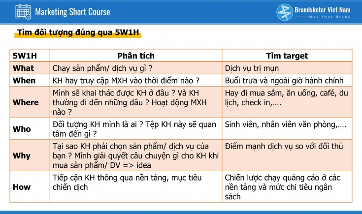 Cách target trong Facebook Ads