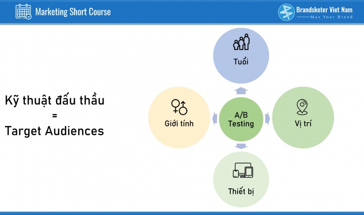 Chạy quảng cáo bất động sản 50k/khách net có khả thi ?