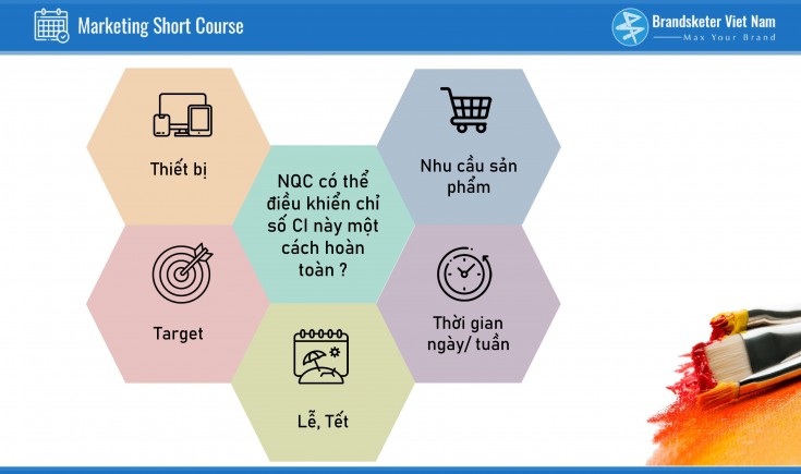 Chạy quảng cáo bất động sản 50k/khách net có khả thi ?