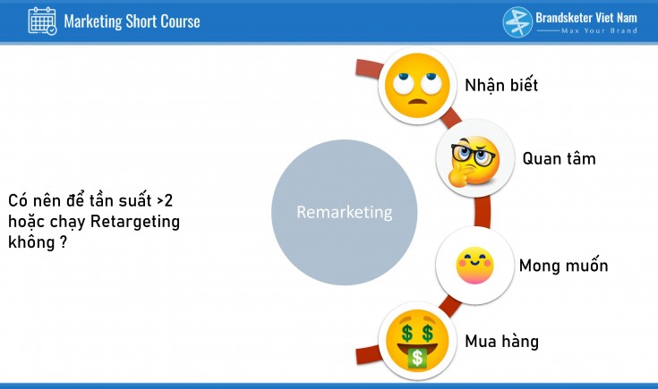 Chạy quảng cáo bất động sản 50k/khách net có khả thi ?