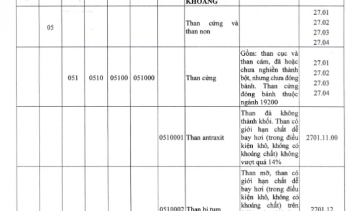  Chính thức giảm 2% thuế giá trị gia tăng từ ngày 1/7/2023                         