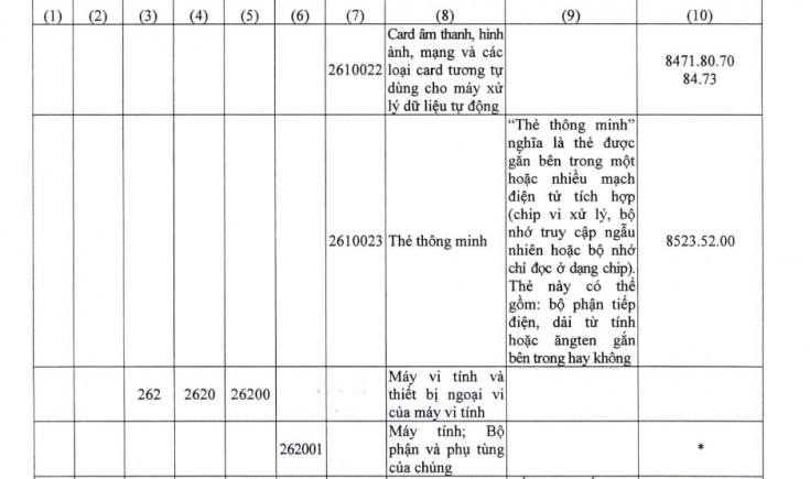  Chính thức giảm 2% thuế giá trị gia tăng từ ngày 1/7/2023                         