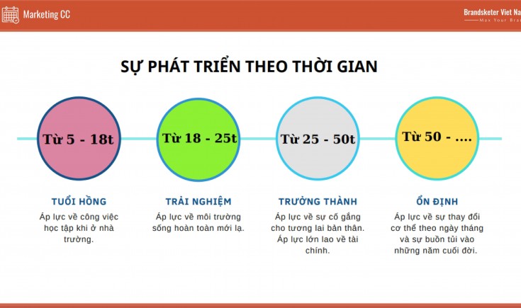 Chuyện nghề Account 