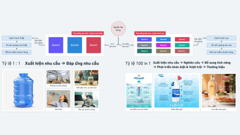 Customer Joureny - Hành trình khách hàng quan trọng & Phức tạp hơn bạn nghĩ.