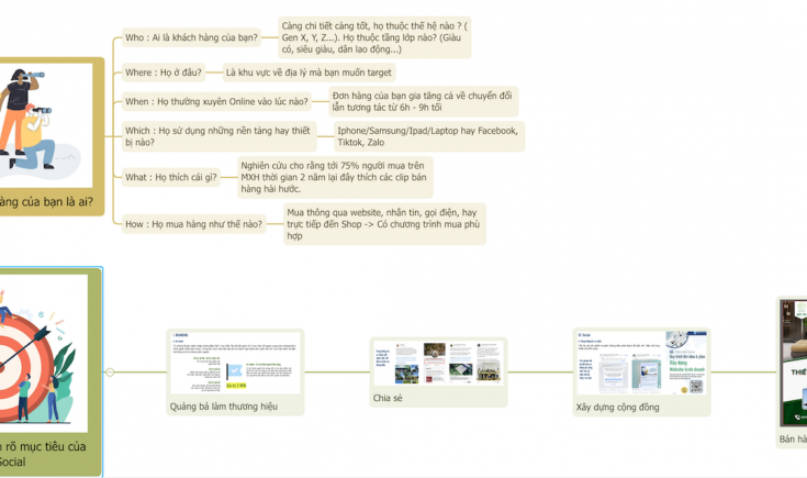 Giáo trình xây dựng nội dung cho các kênh Social trong quá trình làm Marketing cho doanh nghiệp