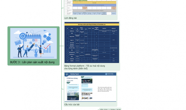 Giáo trình xây dựng nội dung cho các kênh Social trong quá trình làm Marketing cho doanh nghiệp