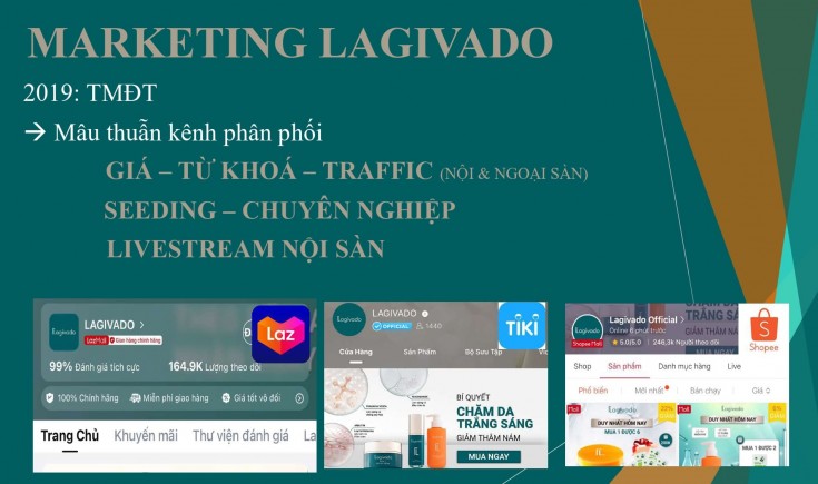 Giáo trình xây dựng nội dung cho các kênh Social trong quá trình làm Marketing cho doanh nghiệp