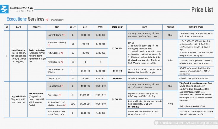 Giới thiệu tất cả dịch vụ Marketing từ B2C cho tới B2B tại Brandsketer Việt Nam 