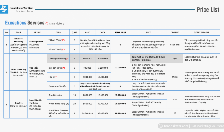 Giới thiệu tất cả dịch vụ Marketing từ B2C cho tới B2B tại Brandsketer Việt Nam 