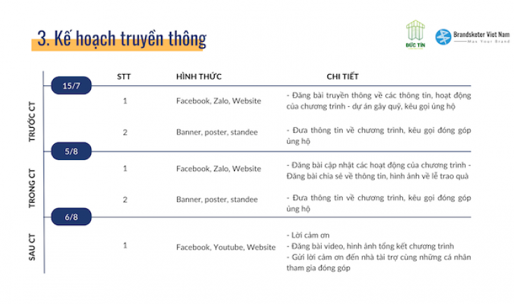 Hành trình tử tế về vùng lam lũ 2023