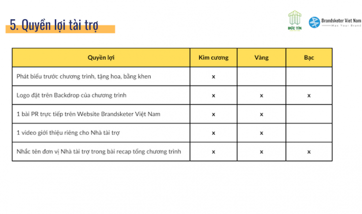 Hành trình tử tế về vùng lam lũ 2023