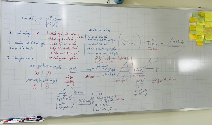 Kỹ năng giải quyết vấn đề & Mô hình luân hồi