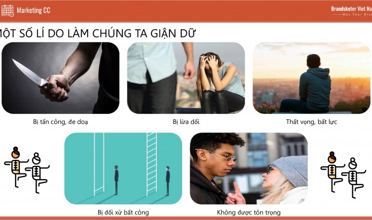 Lần gần nhất bạn tức giận như thế nào ?  