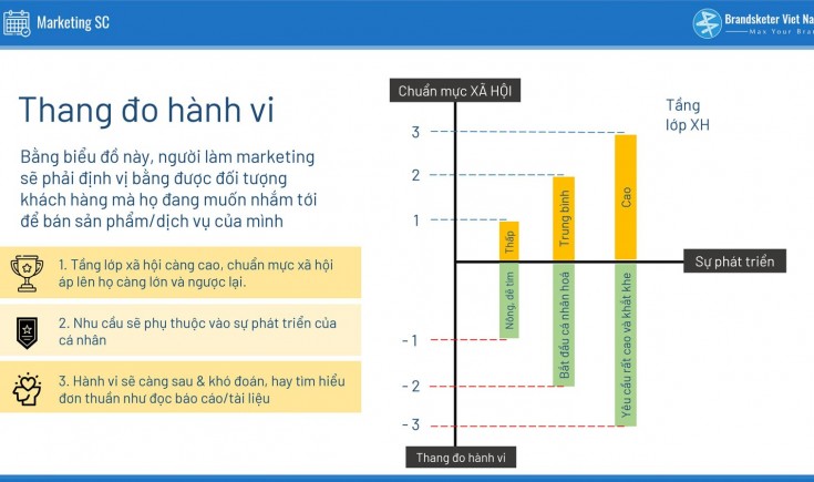 Một góc TÂM LÝ HỌC HÀNH VI trong Marketing đương đại          