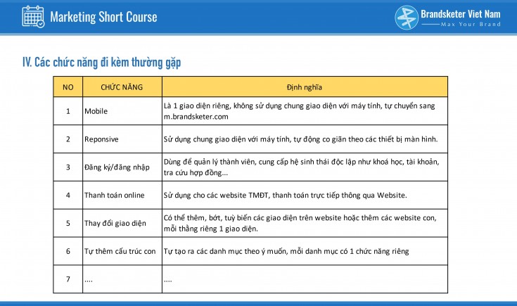 Quy trình lên ý tưởng và kế hoạch để xây dựng 1 website kinh doanh hoàn chỉnh