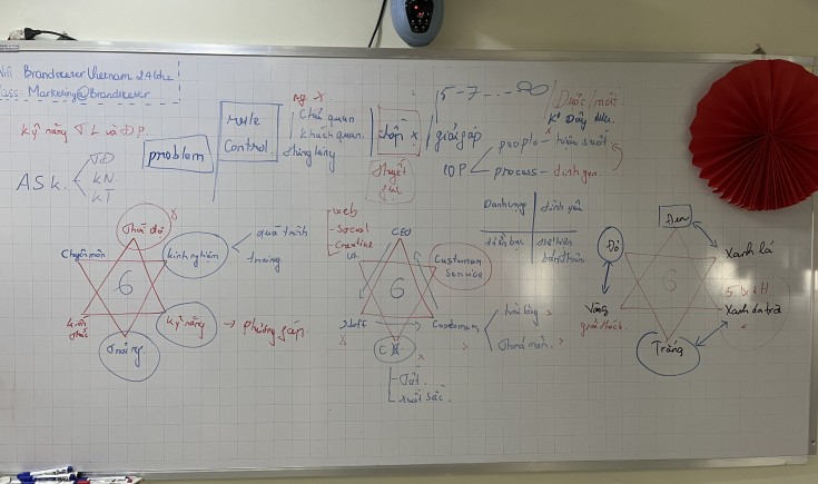 Six Sigma của Marketing và câu chuyện điều hành doanh nghiệp