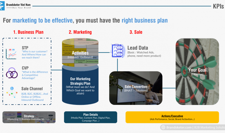 Chiến lược Marketing tổng thể giúp các SMEs không lạc hướng giữa thị trường đầy biến động