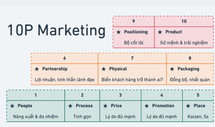 Chiến lược Marketing tổng thể giúp các SMEs không lạc hướng giữa thị trường đầy biến động