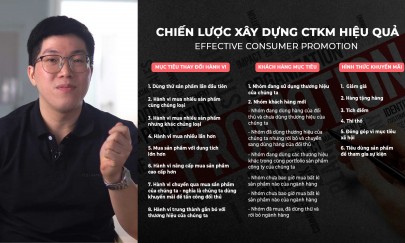 Tổ chức PROMOTION HIỆU QUẢ - Khuyến mãi KHÔNG PHẢI lúc nào cũng GIẢM GIÁ            