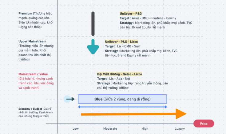 Toàn bộ quy trình 5 bước từ Marketing đến truyền thông khi launch 1 brand bất kỳ ra thị trường.