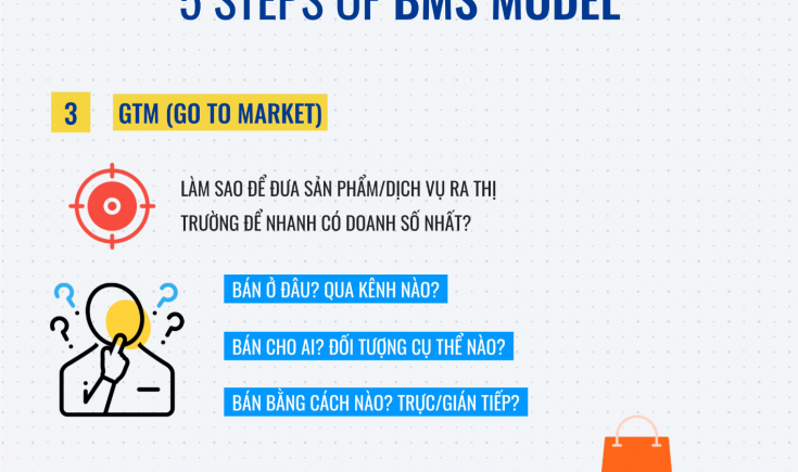 Toàn bộ quy trình 5 bước từ Marketing đến truyền thông khi launch 1 brand bất kỳ ra thị trường.