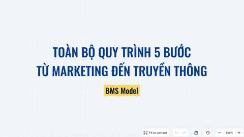 Toàn bộ quy trình 5 bước từ Marketing đến truyền thông khi launch 1 brand bất kỳ ra thị trường.