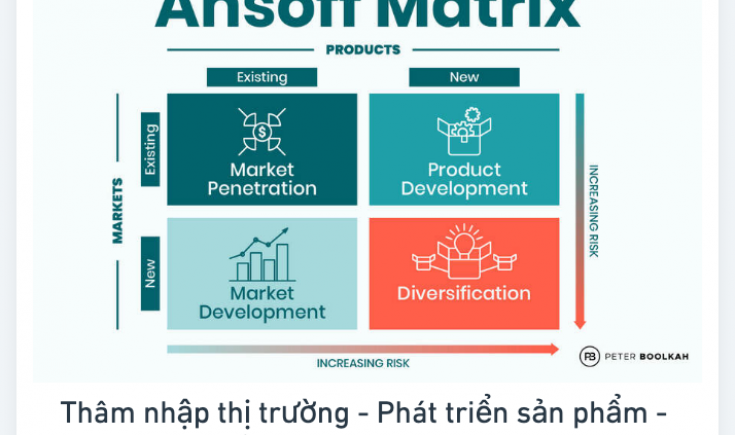 TỨ HUYỆT CẢM XÚC, đừng làm Marketing như 1 cái máy.