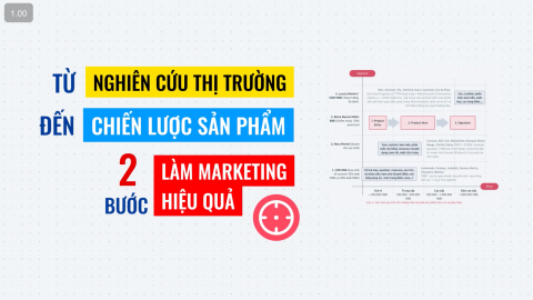Từ NGHIÊN CỨU THỊ TRƯỜNG đến CHIẾN LƯỢC SẢN PHẨM - 2 bước để doanh nghiệp làm Marketing hiệu quả