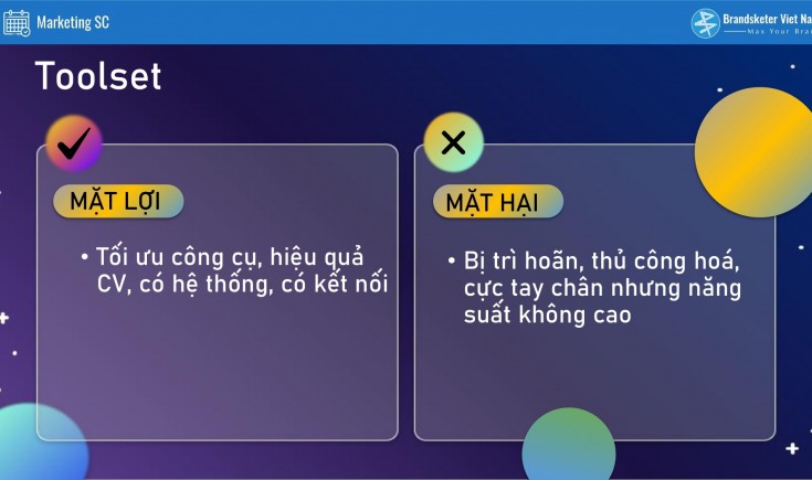 Xem lại : Short Course - Mindset, Skillset, Toolset