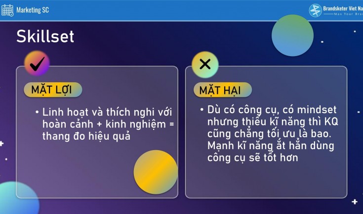 Xem lại : Short Course - Mindset, Skillset, Toolset